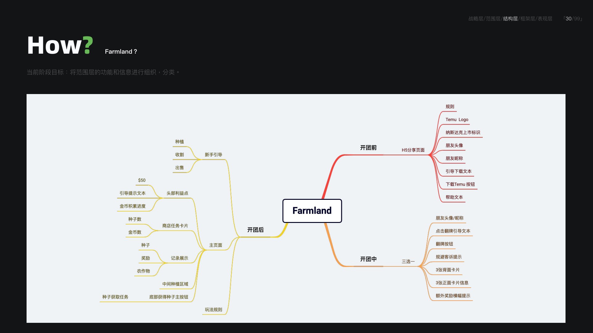 TEMU Farmland第 8 页：2-08