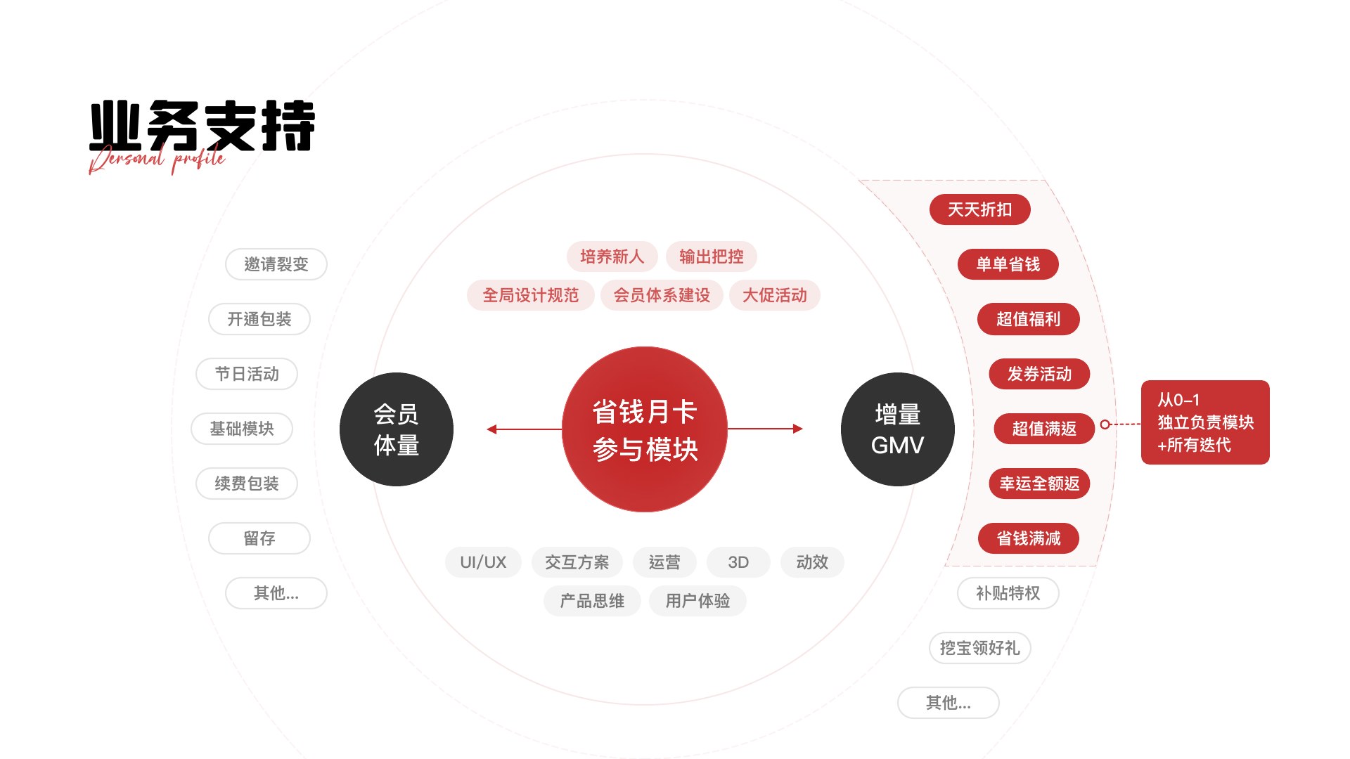 拼多多省钱月卡第 4 页:3-4 1